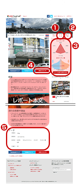 メンバーツール